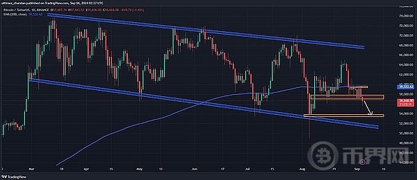 比特币价格崩盘、市场何去何从？ image 0