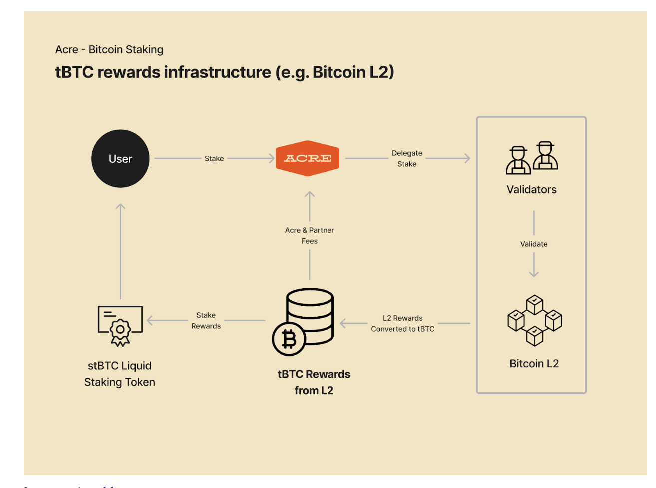 Layered BitcoinThe Bitcoin Layers’ Landscape image 14