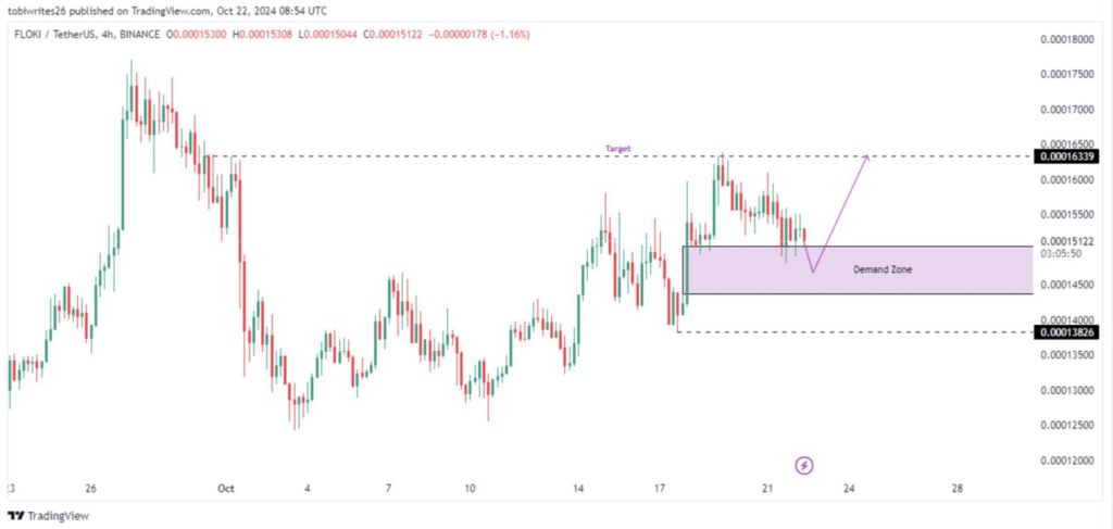 Floki Crypto: Sentimen Pasar Menunjukkan Potensi Penurunan, Begini Analisanya! image 0