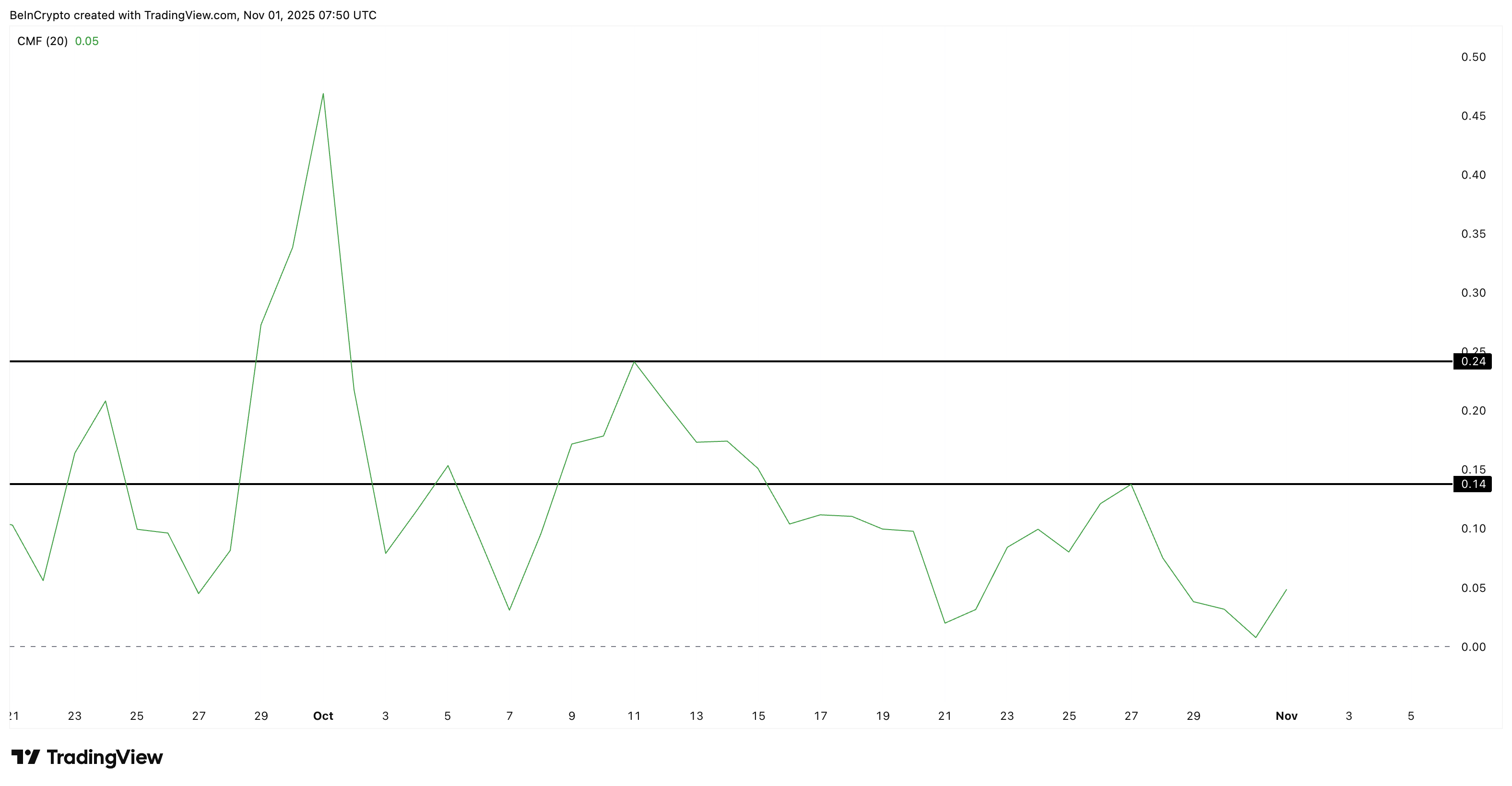 La previsione del prezzo di Zcash (ZEC) punta a $1.500 – Ma il percorso è privo di rischi? image 1
