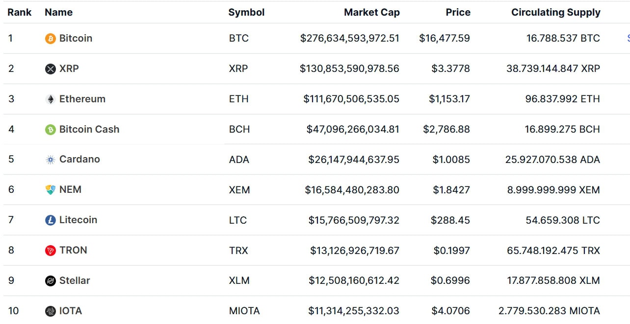 Bitcoin-Maximalismus: Fluch oder Segen für die Krypto-Welt? image 0
