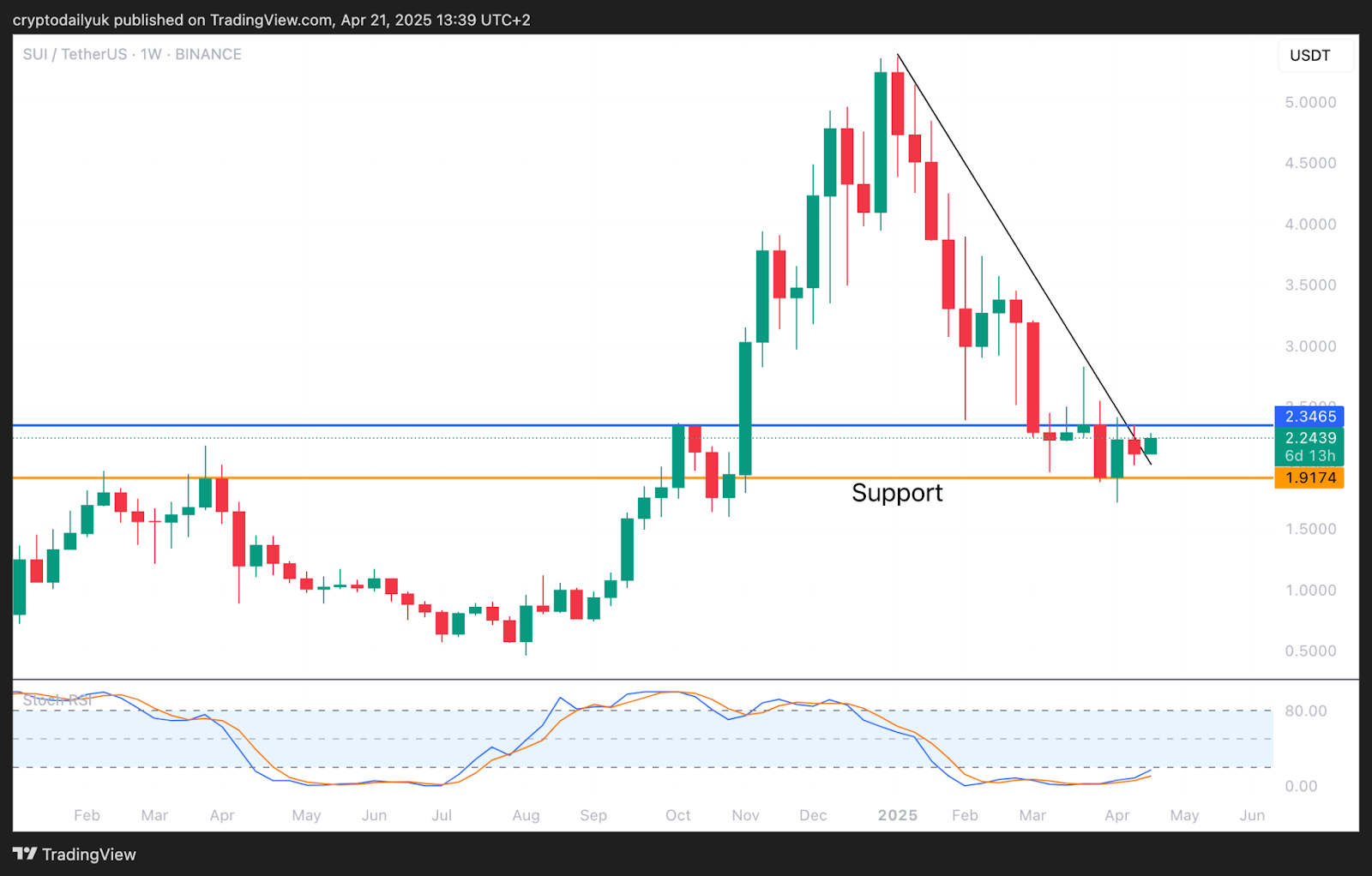 Crypto smallcap altcoins on the brink of breakout image 2