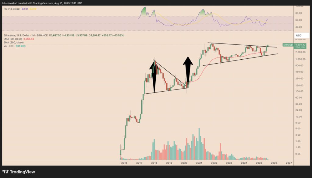Giá Ethereum sẽ còn tiến xa đến đâu sau khi vượt mốc 4.000 USD? image 3