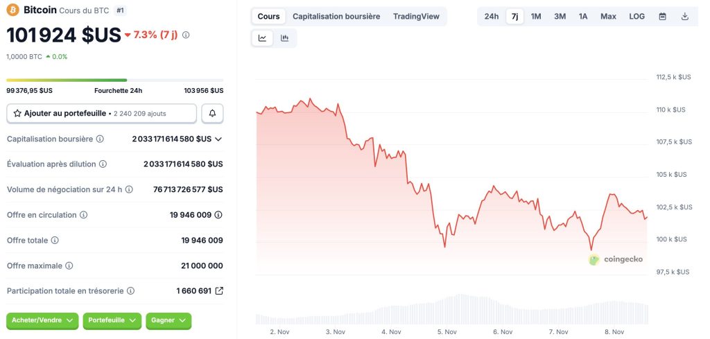 Alerte marché : le scénario de CryptoQuant voit un bitcoin à 72 000 $ image 1