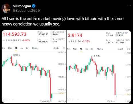 Смогут ли “бычьи” прогнозы цены XRP устоять на фоне импульса ETF от BlackRock? image 0