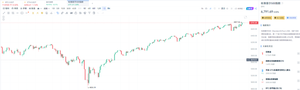 The Crypto Market Amid Tariff Games: Can Besant's
