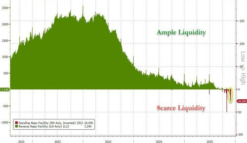 La Reserva Federal anuncia el fin del ajuste cuantitativo, marcando un punto de inflexión clave en la liquidez global