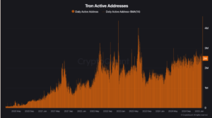 Jaringan TRON Diperluas – Analisis dan Prospek Harga TRX Jangka Pendek