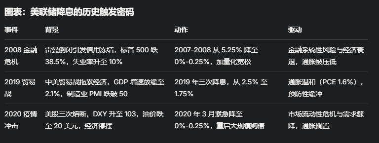 市场翘首以盼，美联储何时出手？从历史回溯到关税危机的抉择时刻 image 0