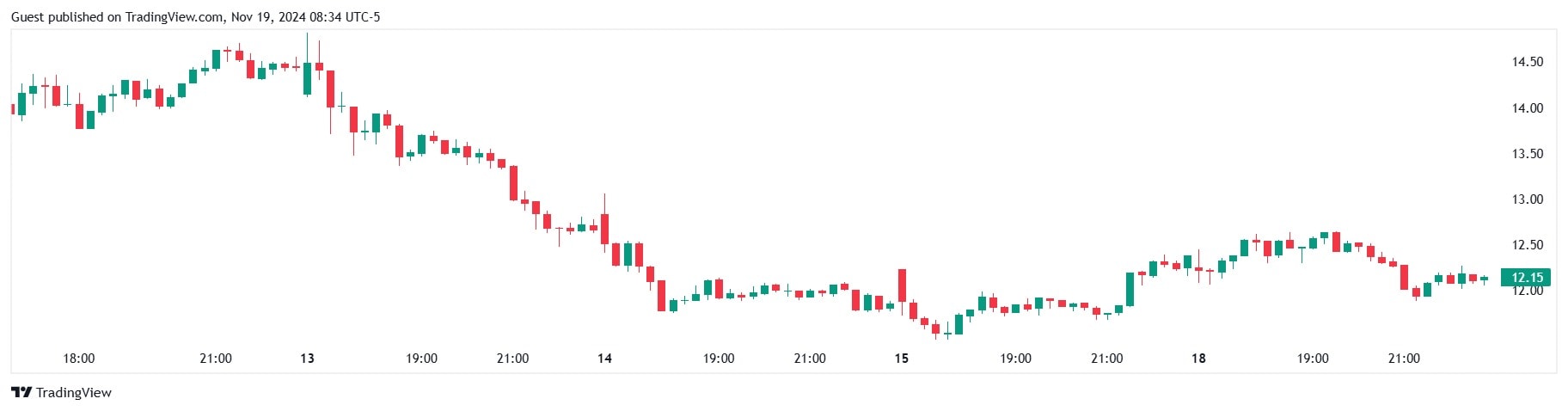Капитализация публичных майнеров в США выросла на 33% — JPMorgan Chase image 1