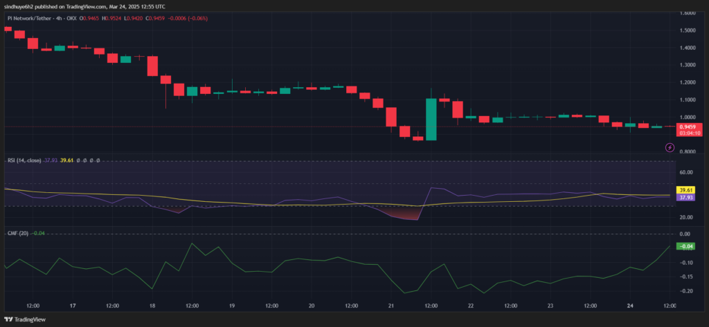 Why Is Pi Network (PI) Crashing Today? image 0