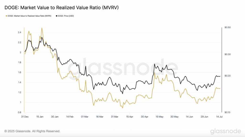 Harga Dogecoin Naik 5% Hari Ini (17/7/25): Rally DOGE Diprediksi akan Terus Berlanjut! image 2