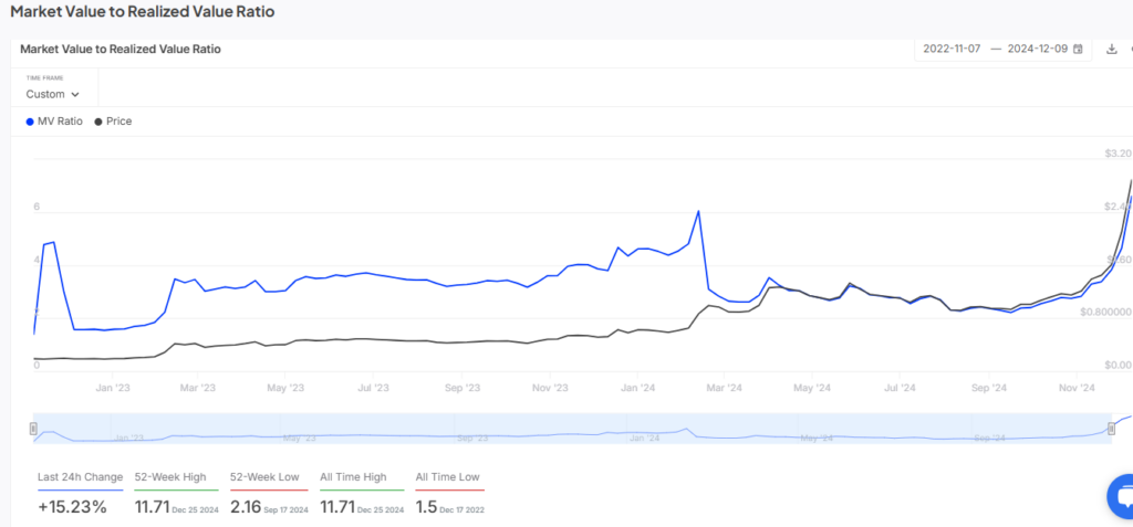 Will Bitget Token’s All-Time High Propel BGB to $10 by 2024 End? image 3