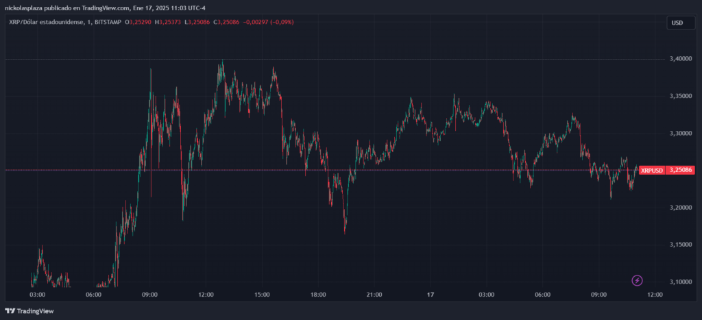 Volumen de trading de XRP está superando al de bitcoin image 3