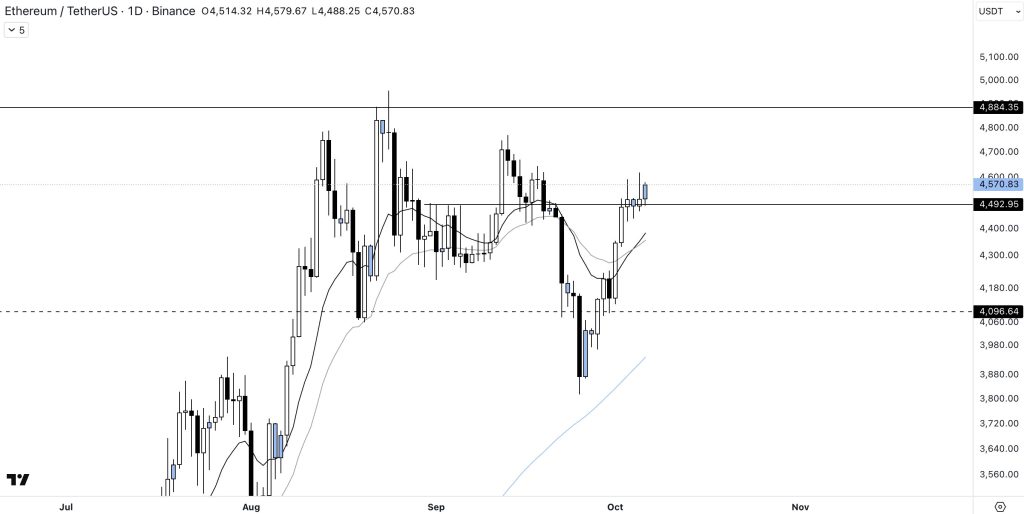 Ethereum à 6 000 dollars en octobre 2025 ? Deux signaux à surveiller image 1