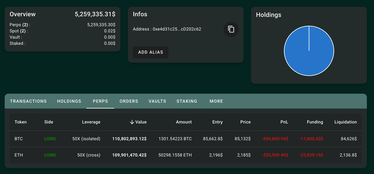 Hyperliquid巨鯨50倍做空賺510萬，明牌交易行為對市場有何影響？ image 1