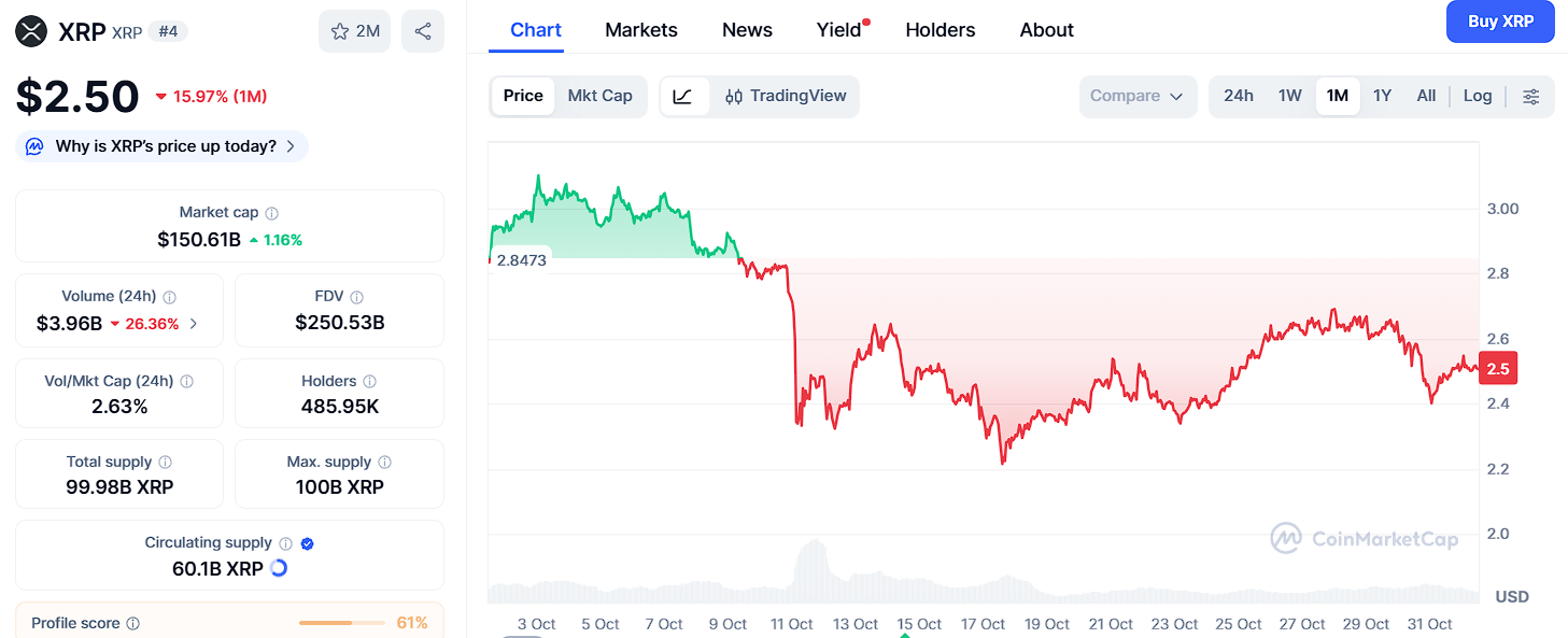 Los 3 principales criptos que los analistas predicen que podrían multiplicarse por 100: Ozak AI, DOGE y XRP image 1