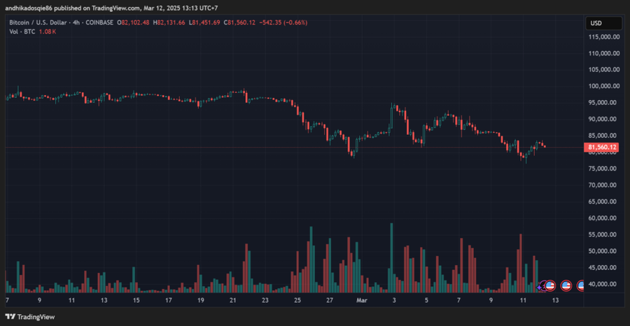 Bitcoin Sentuh US$82K Lagi! Lanjut Terbang atau Fake Pump?Faktor Pendorong Pemulihan BitcoinProspek Bitcoin dan Kesimpulan