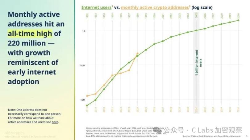 特朗普胜选在握，比特币涨破七万美金！ image 2
