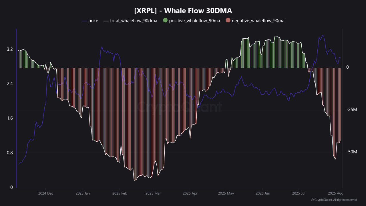 XRP on the edge: whale dump sparks free-fall fears as SEC ruling looms image 1