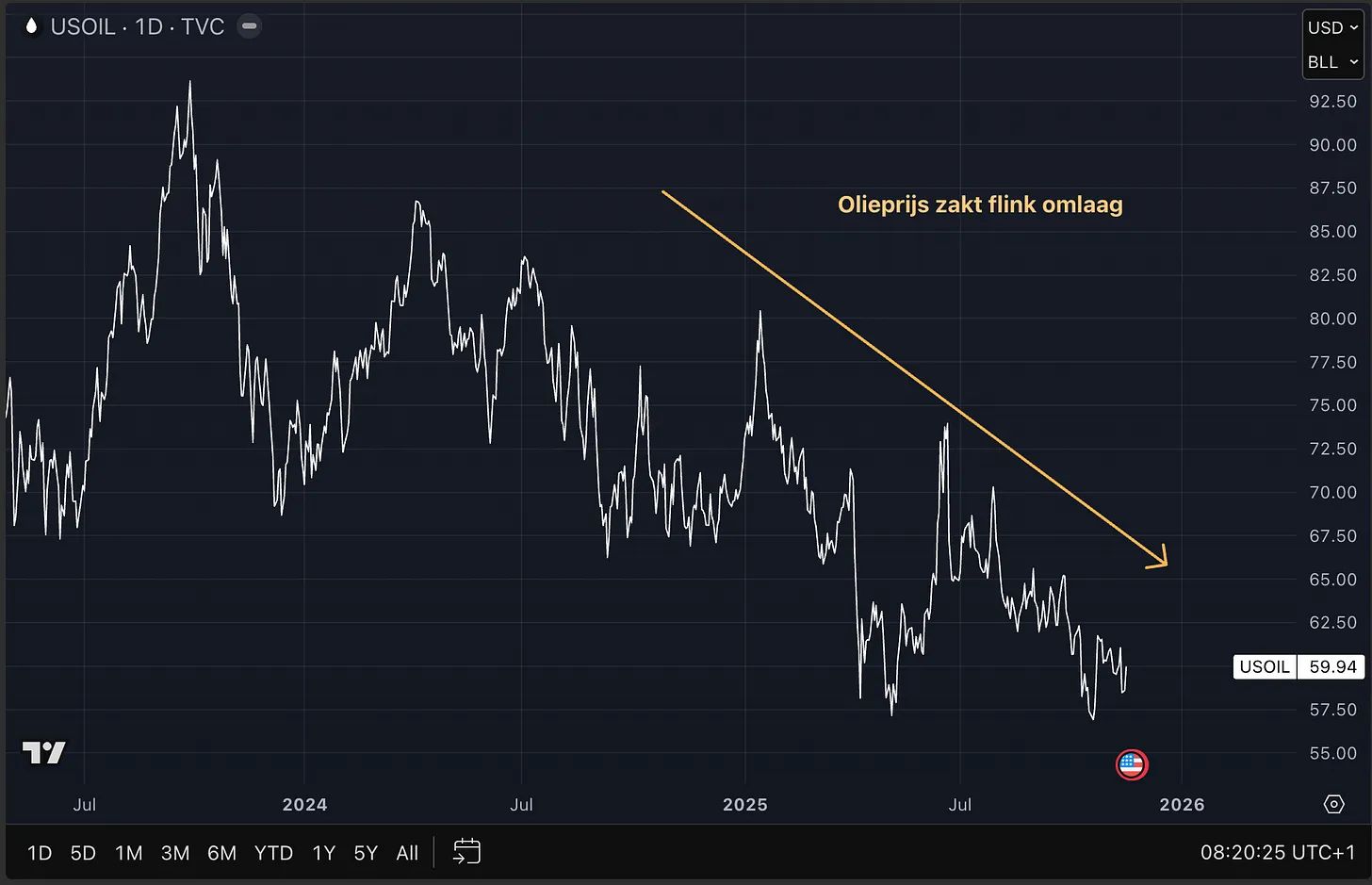 Krypto-Wecker: Bitcoin-Kurs bei 95.000 $ – entscheidende Phase beginnt