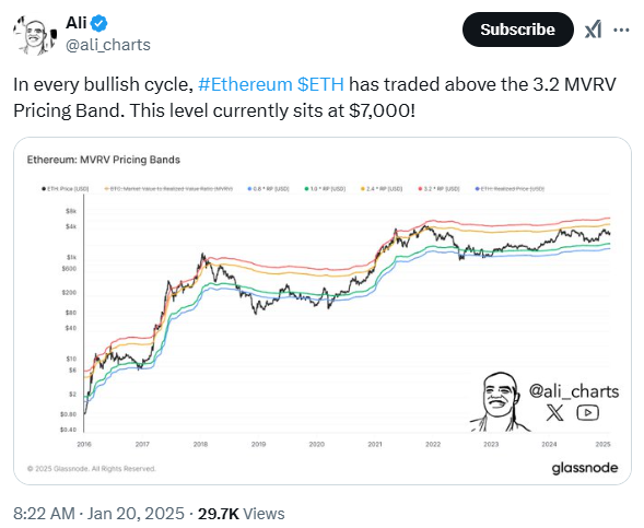 Prediksi Harga Ethereum: Akankah Pembelian $42 Juta Trump memicu reli? image 0