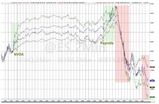 加密暴跌：英伟达财报与非农数据背后的市场变局 image 1