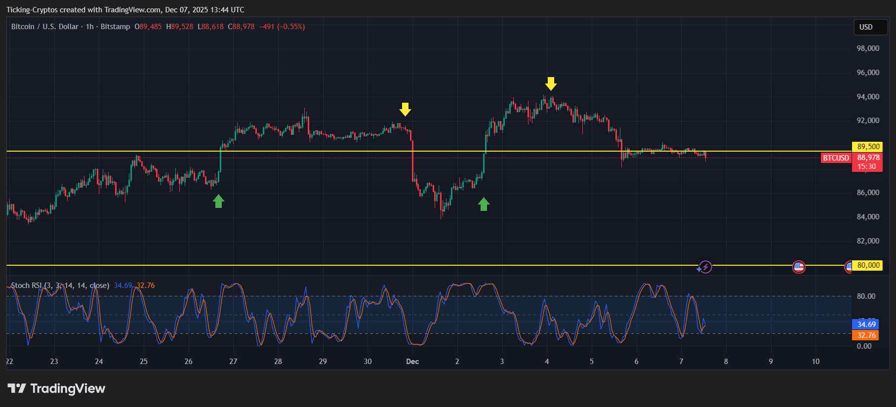 5 Crypto Coins to Add to Your Watchlist in December 2025 image 1