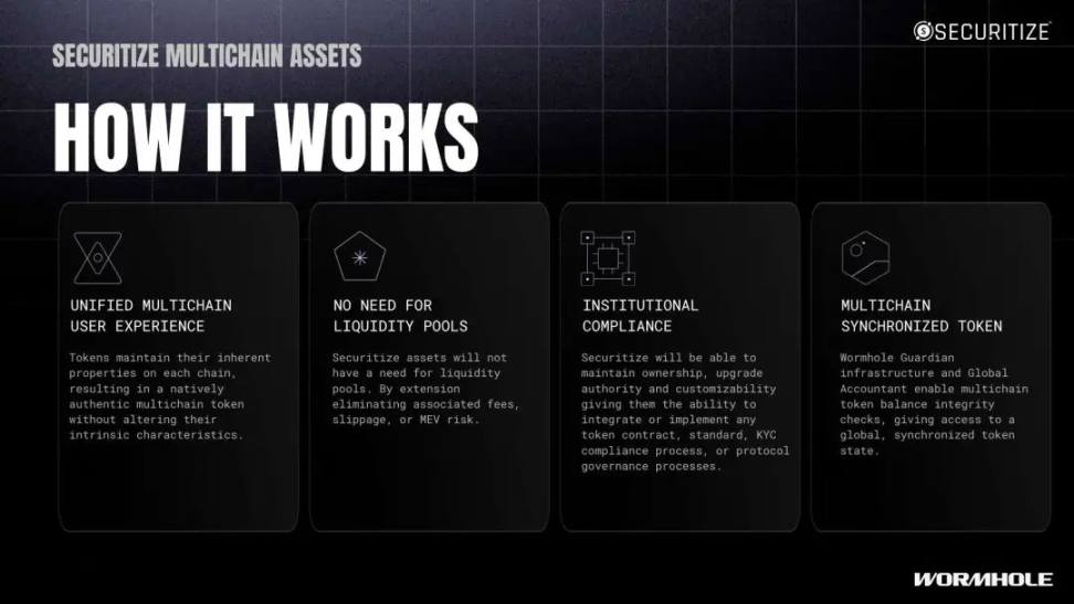 与贝莱德等顶级资管公司合作的 Securitize 宣布采用 Wormhole 作为其独家互操作性解决方案 image 2