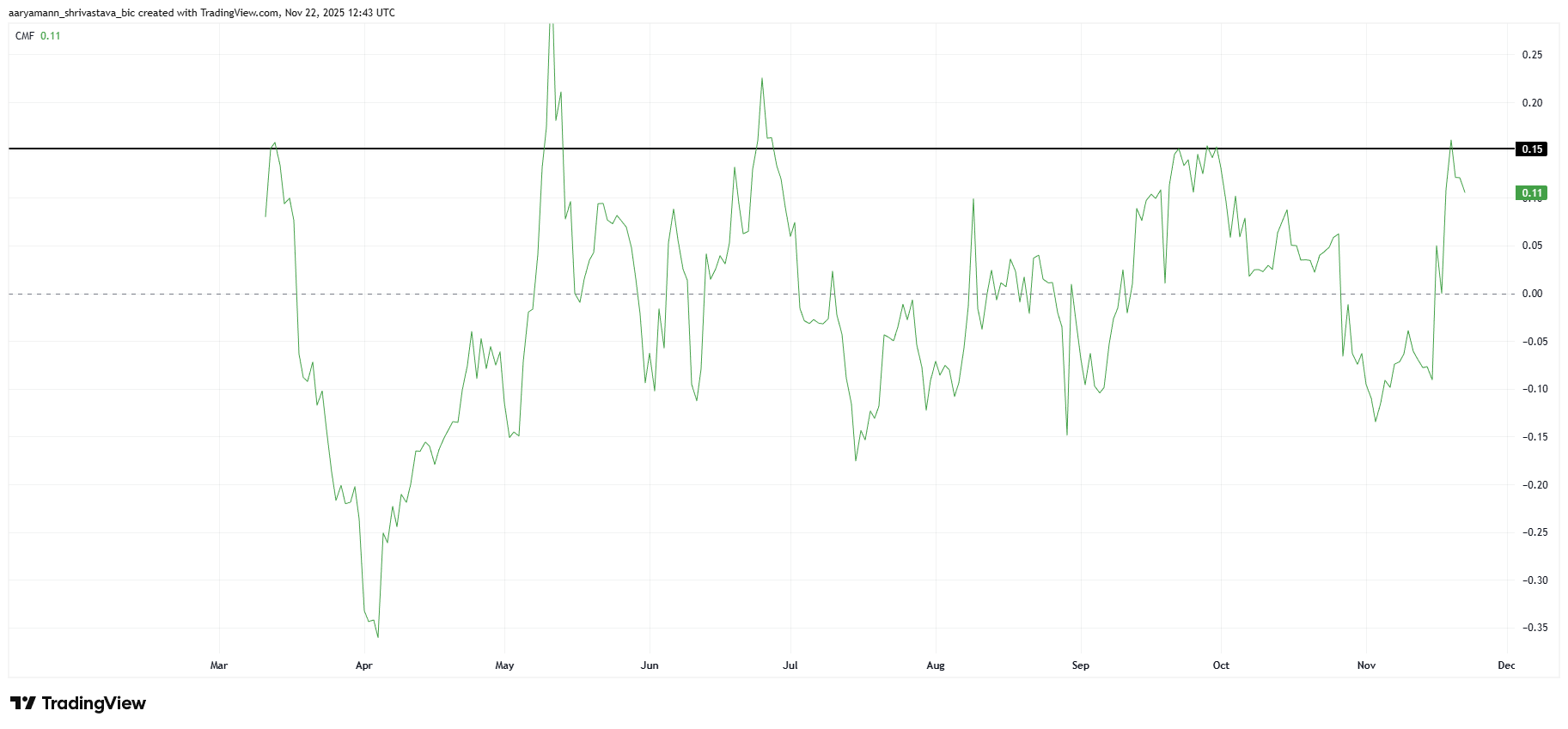 Pi Coin Price Rise May Slow Down As Investors’ Bullishness Saturates image 0