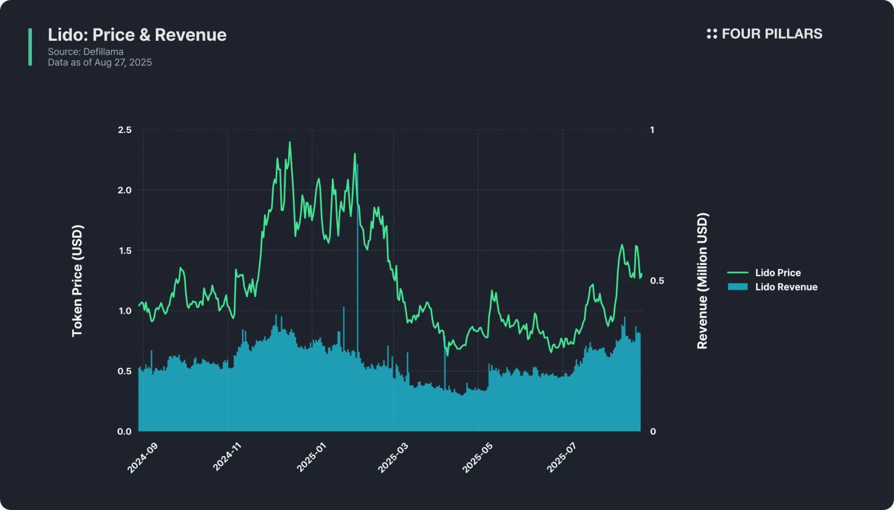 The Evolution of Altcoin Investment from the Perspective of $HYPE image 4