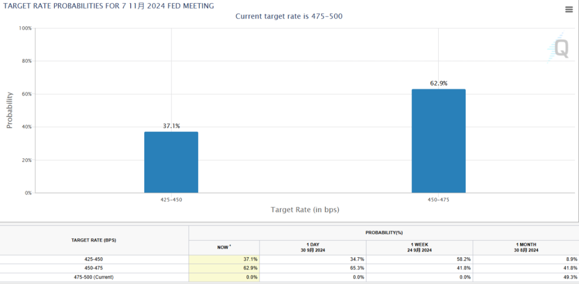 地缘冲突之下冰火两重天，香港为何「风景这边独好」？ image 2