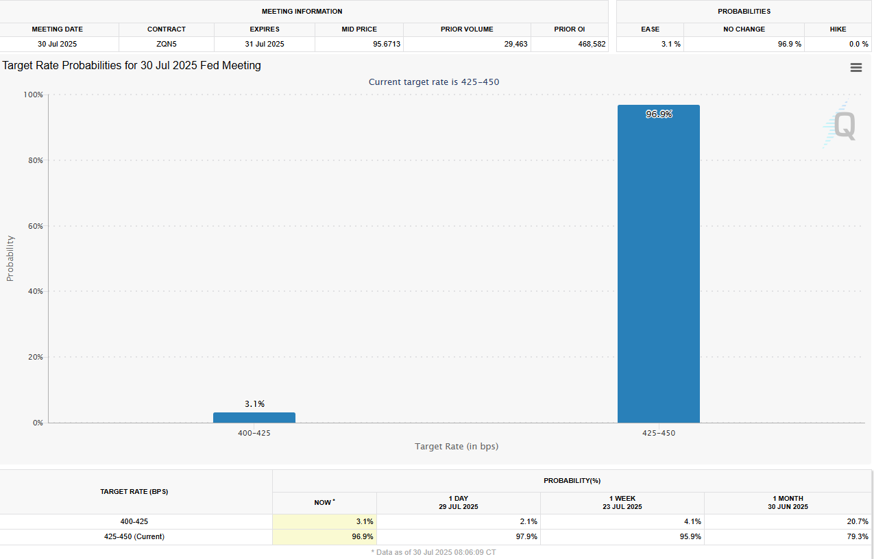 Federal Reserve Set to Leave Interest Rates Unchanged Amid Economic Uncertainty image 0
