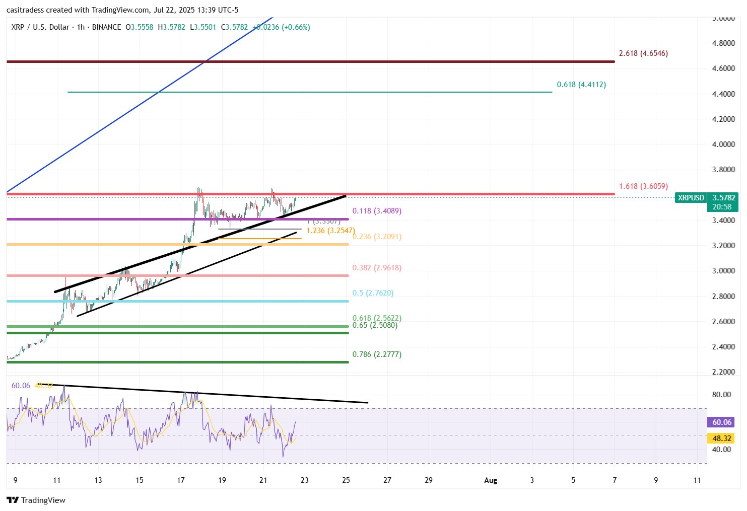 Krypto-Analyst erläutert den Weg zu 14-fachem ROI mit XRP