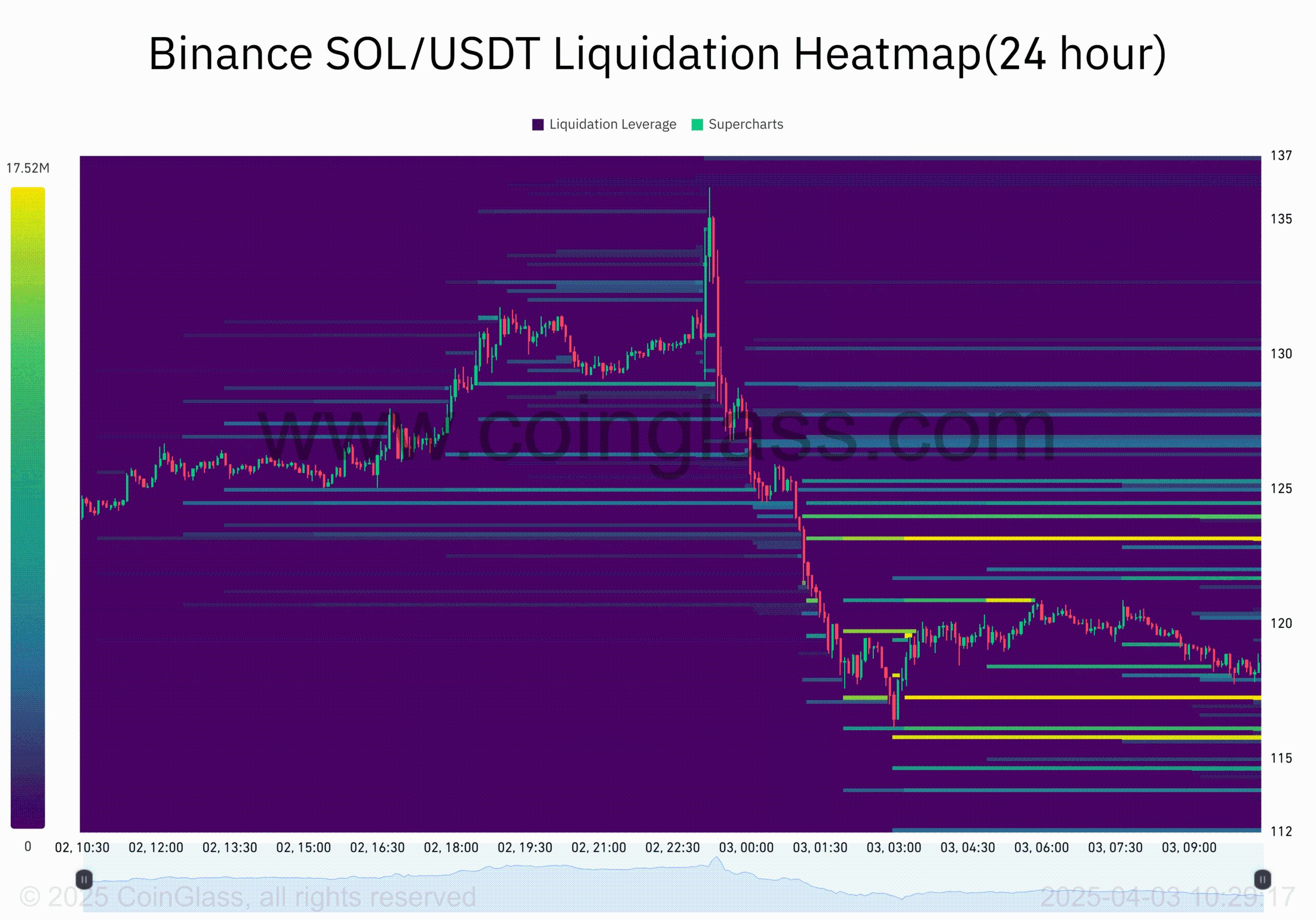 Solana Whale Activity Sparks Speculation on Potential Market Shift and Breakout Possibilities image 2