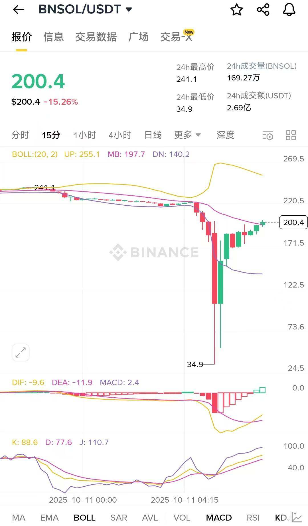 市場の暴落時、急激な下落を乗り越えて数十億ドルを稼いだのは誰でしょうか？ あっという間に富を築くチャンスはすぐそこにありますか？ image 5