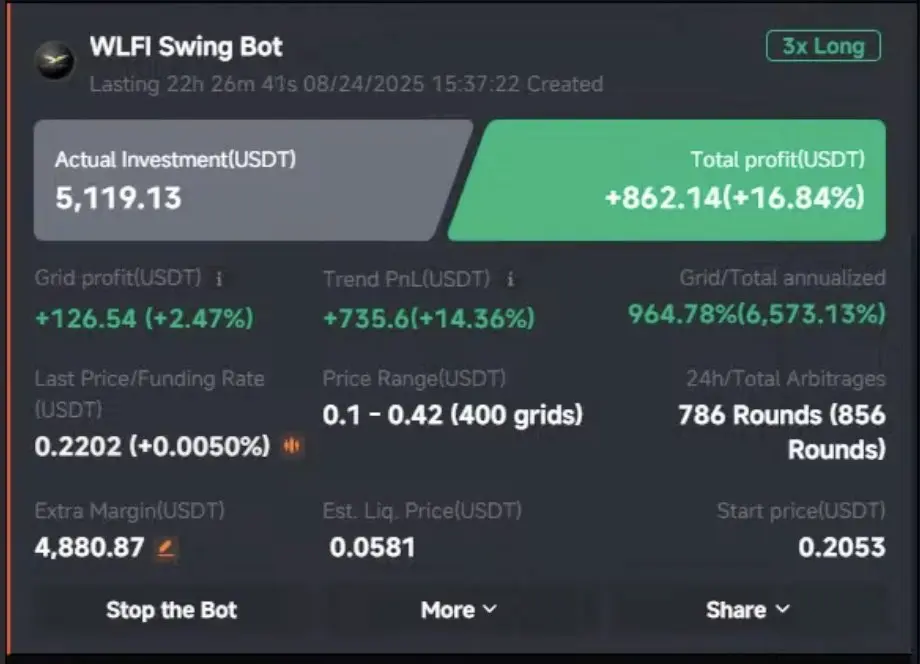 Партнер Momentum 6 рассказал о своей инвестиционной логике в $WLFI: почему он осмелился поставить десятки миллионов долларов? image 1
