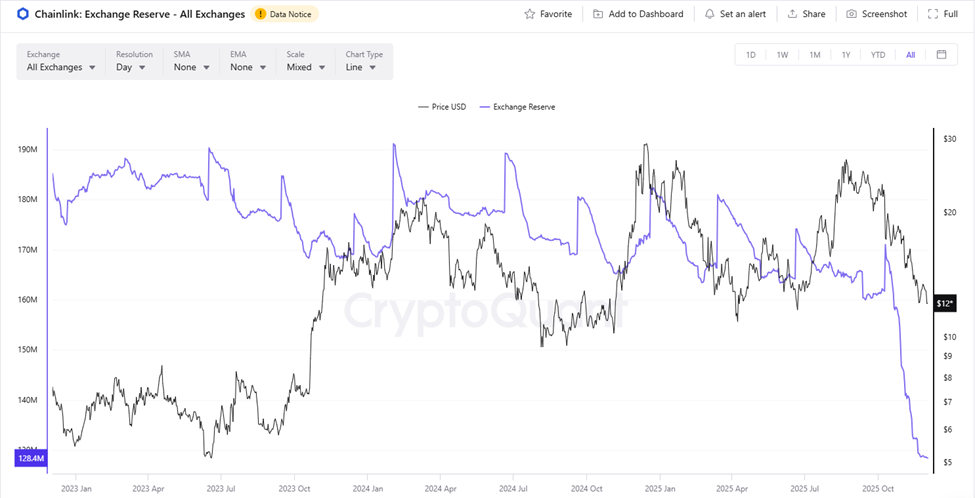 Chainlink ETF Eyes Imminent Debut —Will LINK Finally Break Its Slump? image 3