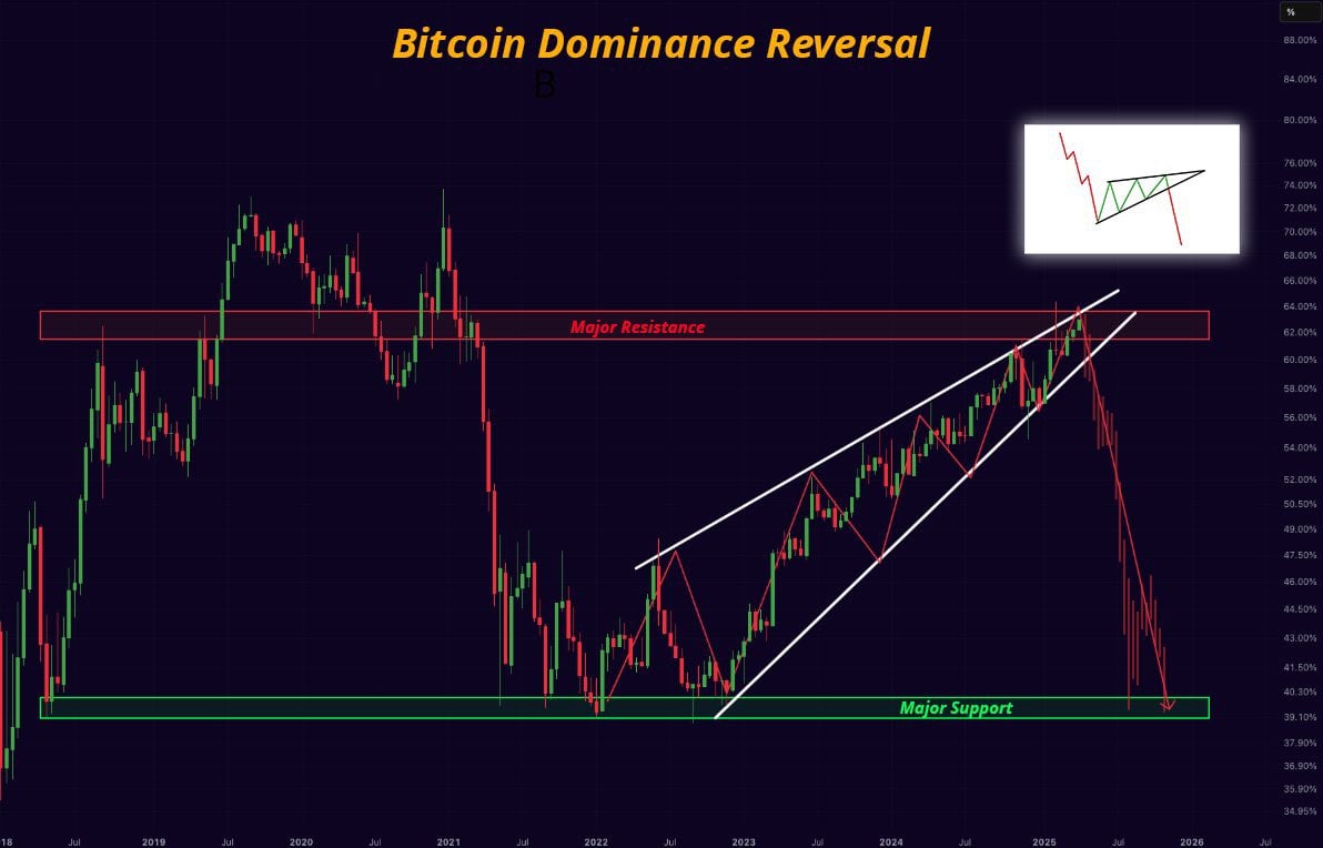 Is altcoin season coming? Analysts weigh in image 0
