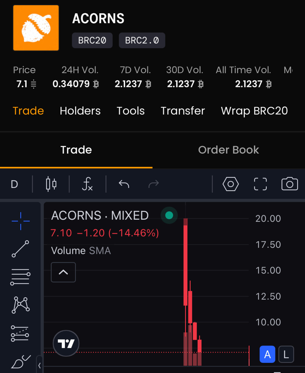 BRC2.0はbitcoinインスクリプションのかつての栄光を再現できるのか？ image 1