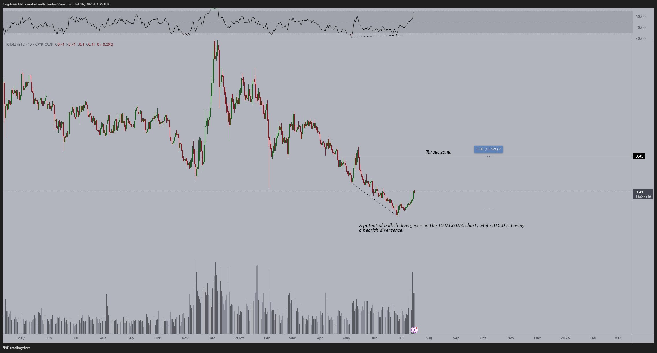 Las criptomonedas reavivan los mercados y XRP supera las expectativas image 1