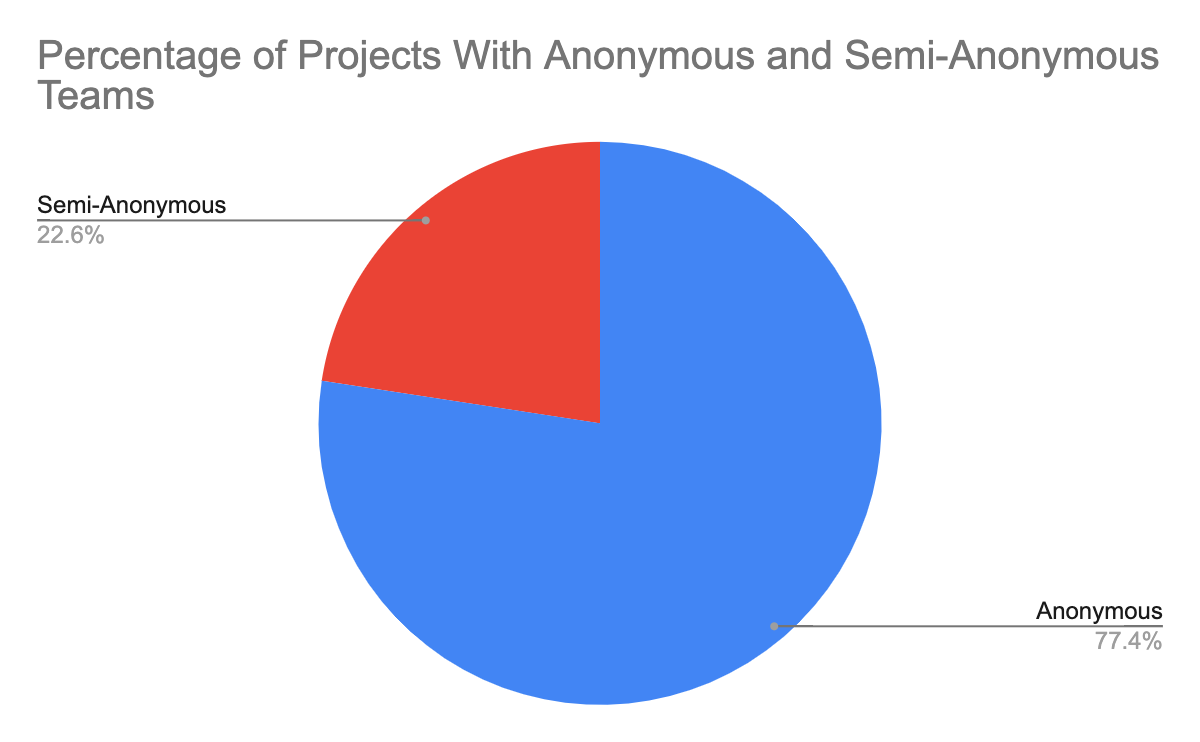 À l’intérieur des arnaques pré-vente crypto de 2025 et des signaux d’alerte que les acheteurs ratent