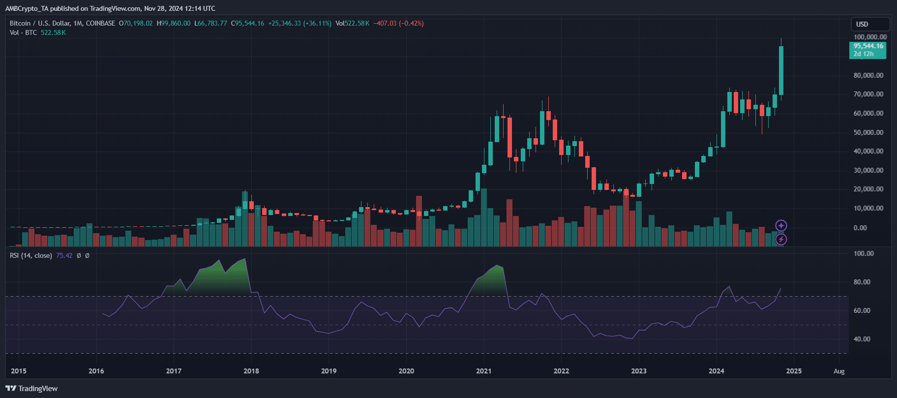 Bitcoin’s Recent Surge Sparks Discussion on Potential Path to $100K Amid Institutional Adoption and Market Changes image 0