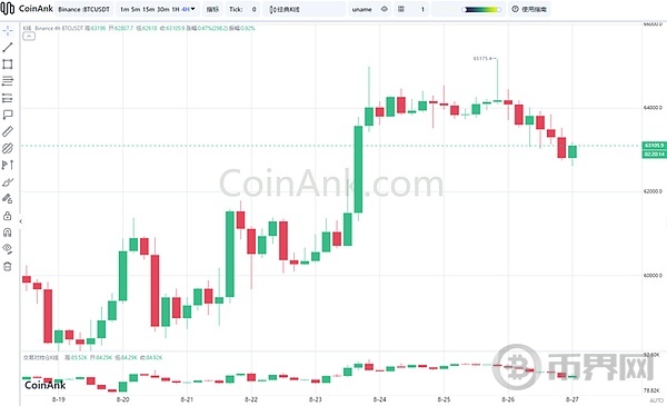 美元降息马上落地,真的会涨吗?坚守还是割肉? image 0