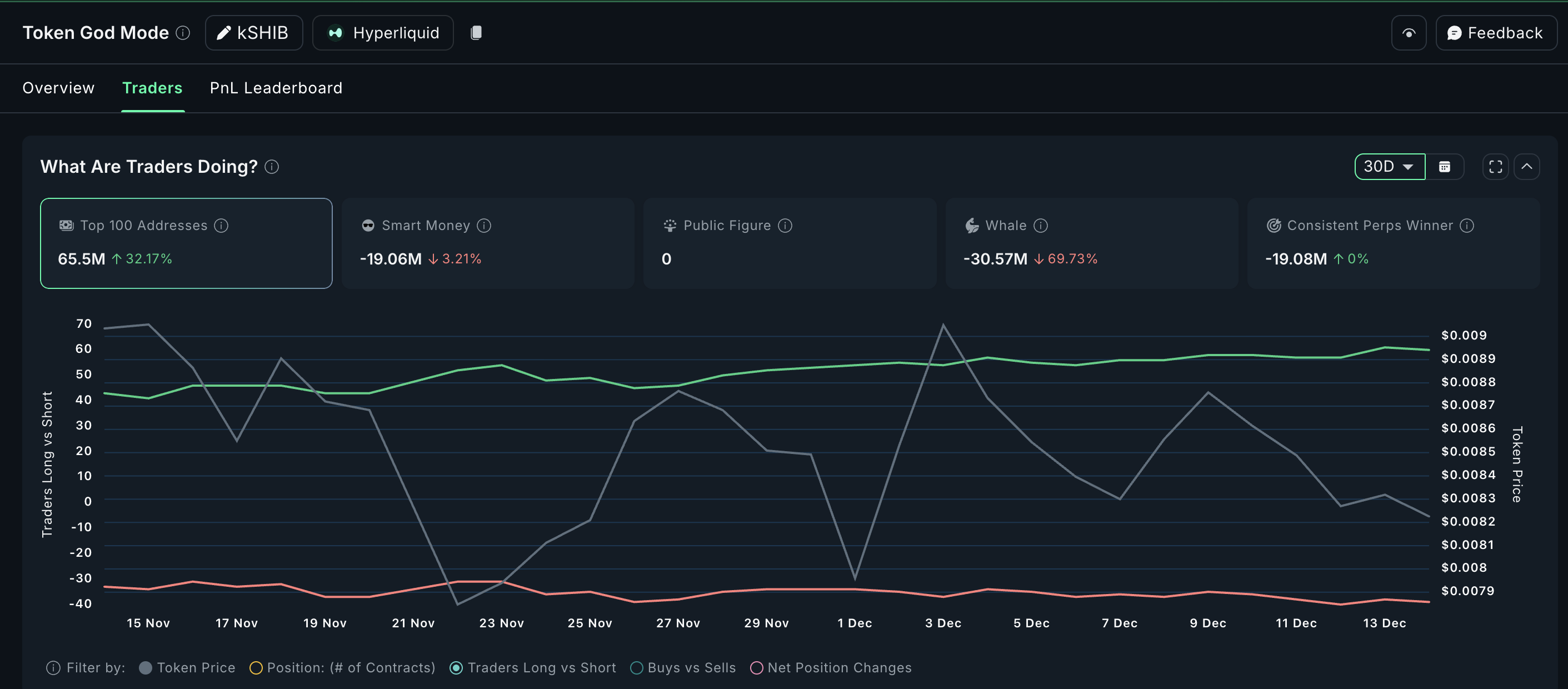 Will Shiba Inu Die Out In 2026? On-Chain Data Hold the Answer image 1