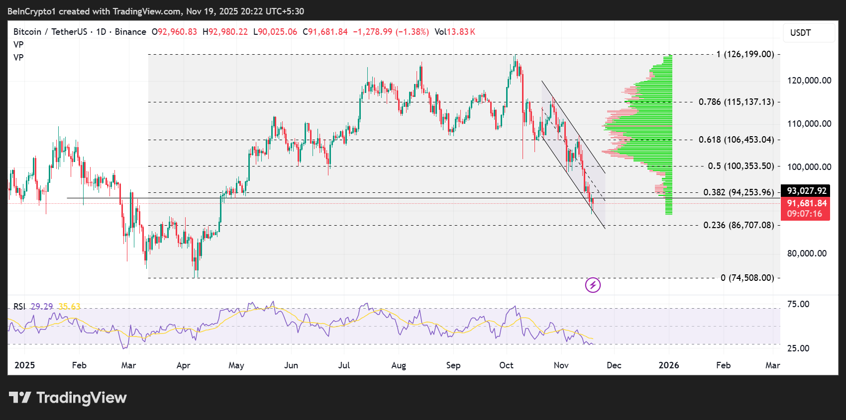 Is Bitcoin Being Propped Up? Jim Cramer Stokes Controversy | US Crypto News image 0