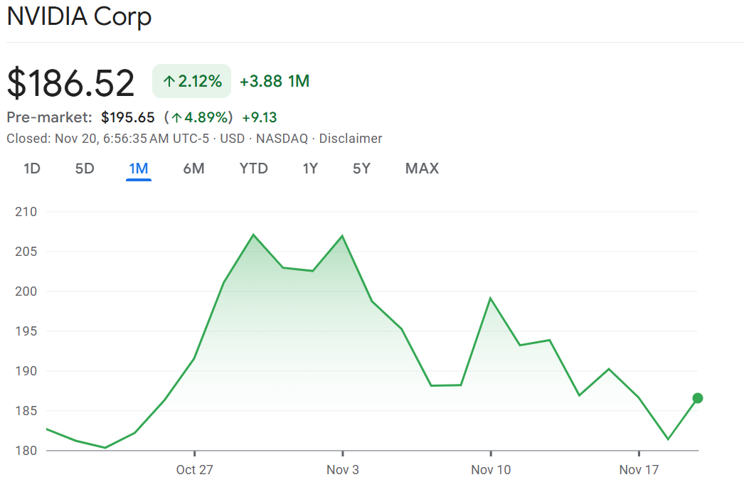 JPMorgan’s ‘Everything Rally’ Ignites After Nvidia’s Q3 Blowout | US Crypto News image 1