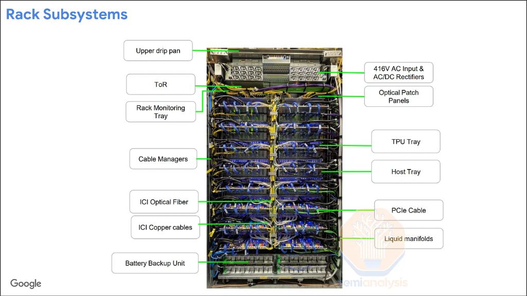 SemiAnalysis深度解读TPU--谷歌(GOOG.US,GOOGL.US)冲击“英伟达(NVDA.US)帝国” image 11