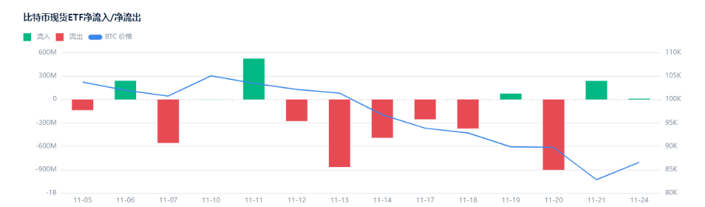 加密市場反彈還是反轉？ image 3