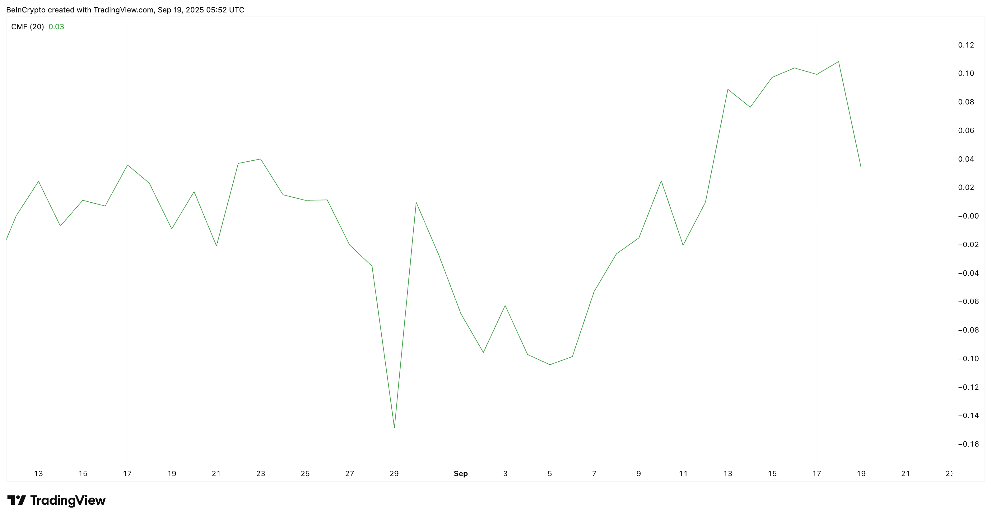 Pi Coin Price Stuck in Buyer-Seller Stalemate: A 2% Bounce or 5% Dip Could Break It image 0